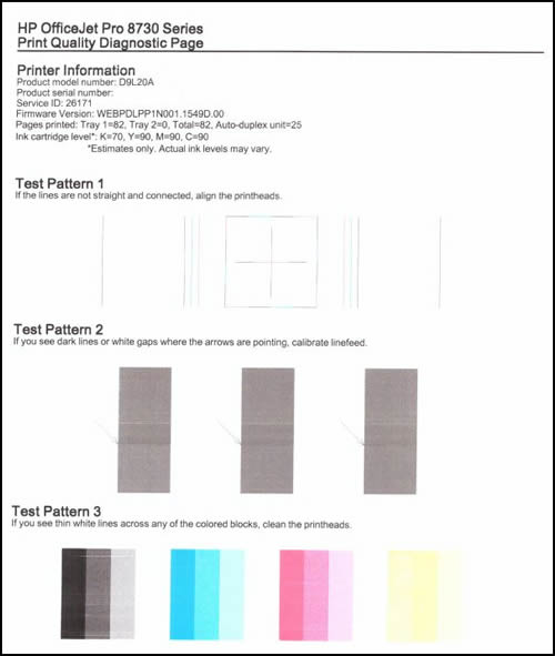hp print quality diagnostic page